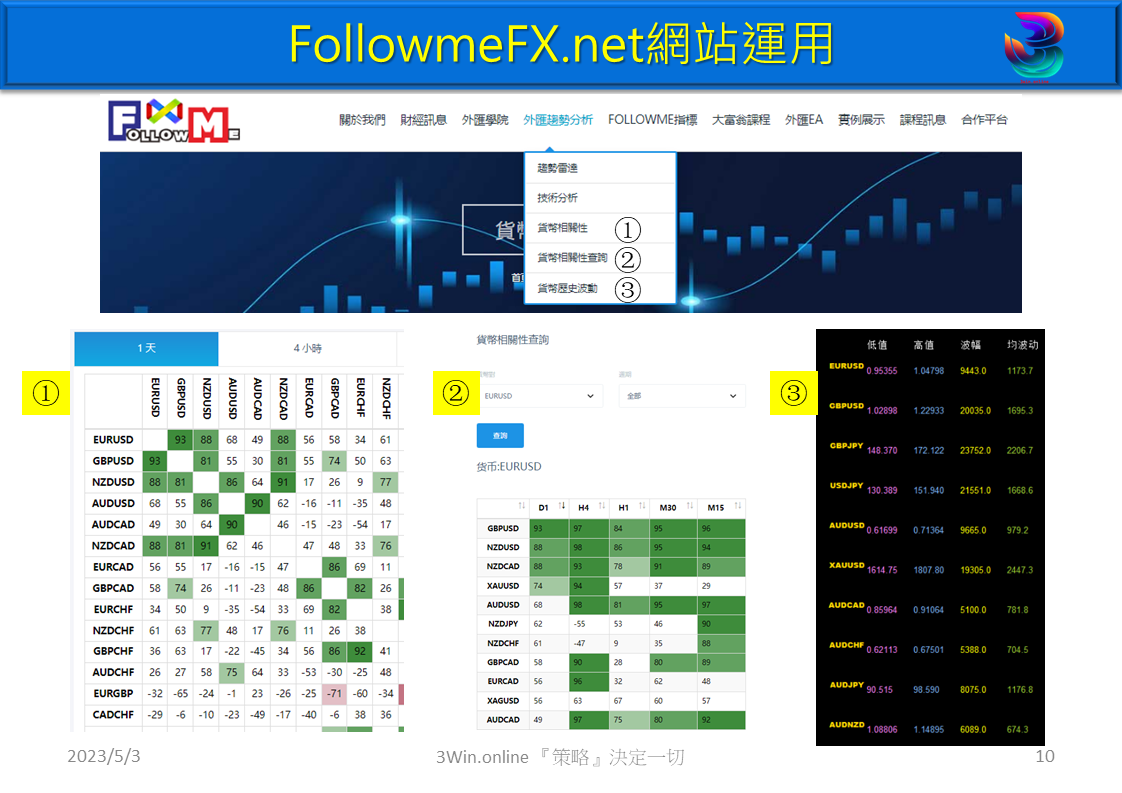 followmefx